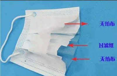 消費(fèi)提醒！你知道你手中的口罩幾年陳么？對(duì)于口罩，你需要知道的更多……